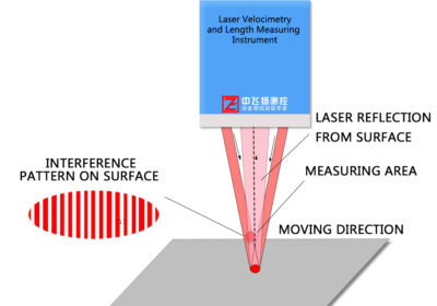 Laser-Velocimetry-and-Length-Measuring-Instrument-2